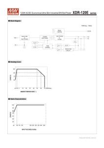 MEANWELL XDR-120E-24  24Vdc 5.0Amp    RAY TİPİ  120-24